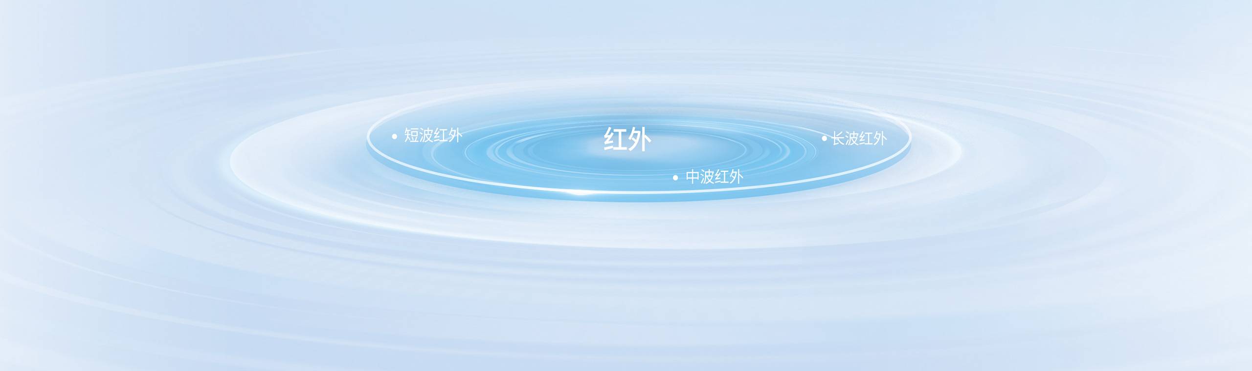 深耕長波、中波、短波紅外技術(shù)