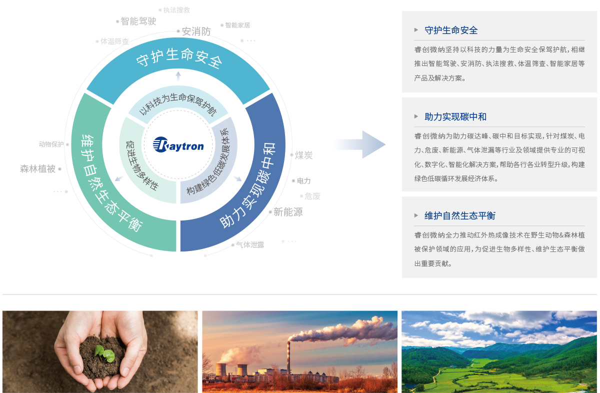 可持續(xù)發(fā)展